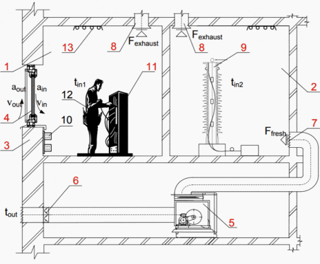 | گرمایش و تهویه مطبوع | Figure 04 | 5 سیستم ساختمان پست برق که معمولاً طراحی مناسبی ندارند-گرمایش و تهویه مطبوع | تازه‌ها | هیمل | نمایندگی هیمل | آماد برق سپهر نماینده هیمل در ایران