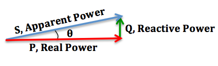 | توان راکتیو | Reactive Power 01 | توان راکتیو چیست و تفاوت آن با توان اکتیو | تازه‌ها | هیمل Himel | نمایندگی هیمل Himel | آماد برق سپهر نماینده هیمل Himel در ایران