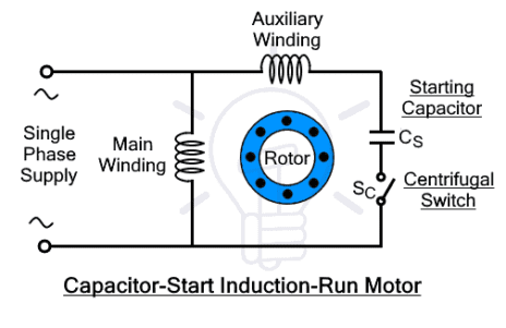 | انواع موتورهای الکتریکی AC | Capacitor Start Induction Run Motor | انواع موتورهای الکتریکی AC | بررسی | هیمل | نمایندگی هیمل | آماد برق سپهر نماینده هیمل در ایران
