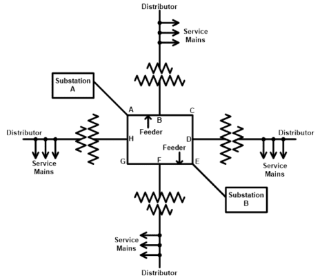 | انواع سیستم‌های توزیع برق | Interconnected Distribution System 1 | انواع سیستم‌های توزیع برق | تازه‌ها | هیمل | نمایندگی هیمل | آماد برق سپهر نماینده هیمل در ایران