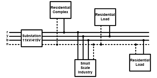 انواع سیستم‌های توزیع برق | هیمل Himel | نمایندگی هیمل Himel | آماد برق ...