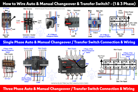 | کلید چنج اور چیست | How to Wire Automatic Manual Changeover Transfer Switch Single Three Phase | کلید چنج اور چیست + سیم‌کشی چنج اور تک‌فاز و سه‌فاز | بررسی | هیمل | نمایندگی هیمل | آماد برق سپهر نماینده هیمل در ایران