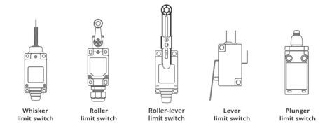 | لیمیت سوئیچ | سوئیچ1 | لیمیت سوئیچ (Limit switch) چیست؟ کاربردها و تفاوت آن با سنسور مجاورت | بررسی | هیمل | نمایندگی هیمل | آماد برق سپهر نماینده هیمل در ایران
