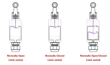 | لیمیت سوئیچ | سوئیچ5 | لیمیت سوئیچ (Limit switch) چیست؟ کاربردها و تفاوت آن با سنسور مجاورت | بررسی | هیمل | نمایندگی هیمل | آماد برق سپهر نماینده هیمل در ایران